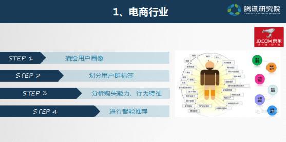 大数据勾画重庆经济地图 未来的用户在哪里？