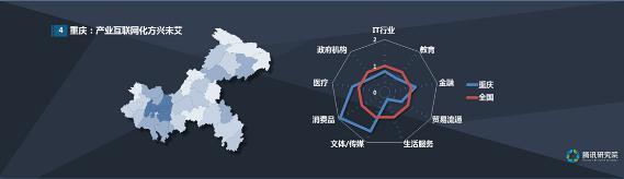 大数据勾画重庆经济地图 未来的用户在哪里？