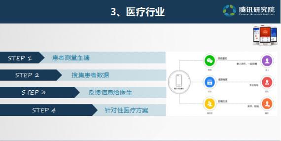 大数据勾画重庆经济地图 未来的用户在哪里？