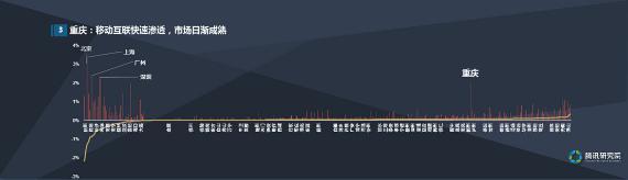 大数据勾画重庆经济地图 未来的用户在哪里？