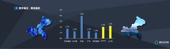 大数据勾画重庆经济地图 未来的用户在哪里？