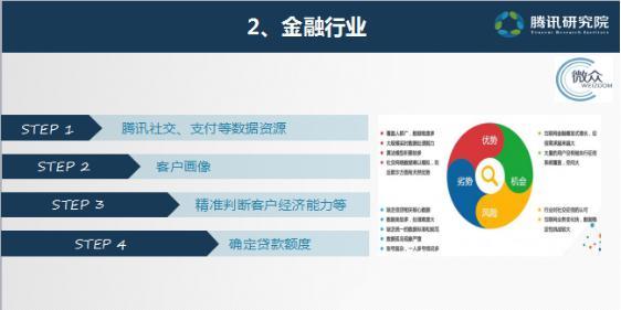 大数据勾画重庆经济地图 未来的用户在哪里？