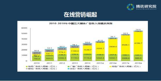 大数据勾画重庆经济地图 未来的用户在哪里？